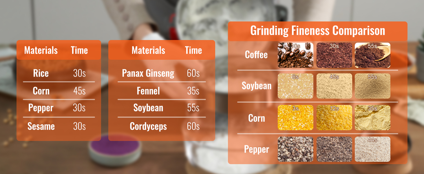 grinding comparison for VEVOR electric grain mill: rice, corn, pepper, sesame, coffee, soybean, fennel.