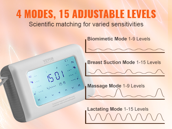 VEVOR electric breast pump with digital screen, 4 modes, and 15 adjustable levels for varied sensitivities.