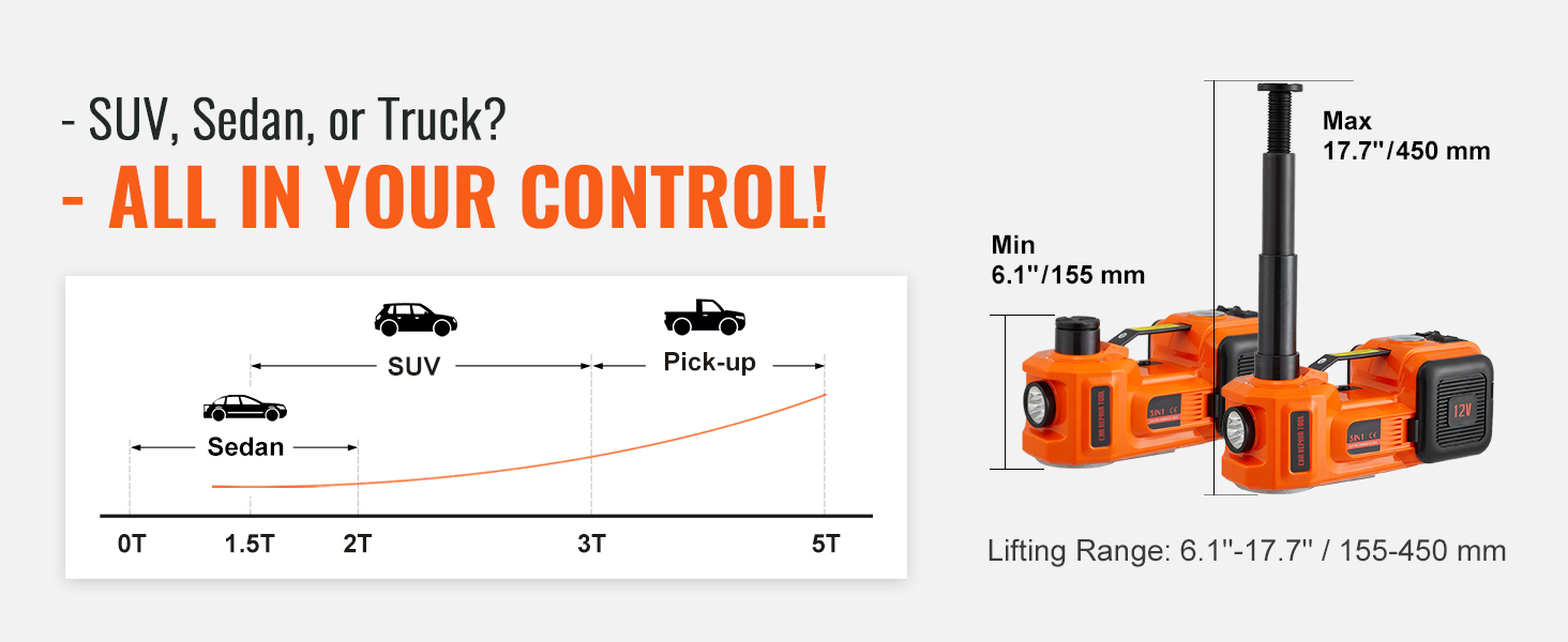 VEVOR electric car jack for suvs, sedans, and pickups with 6.1
