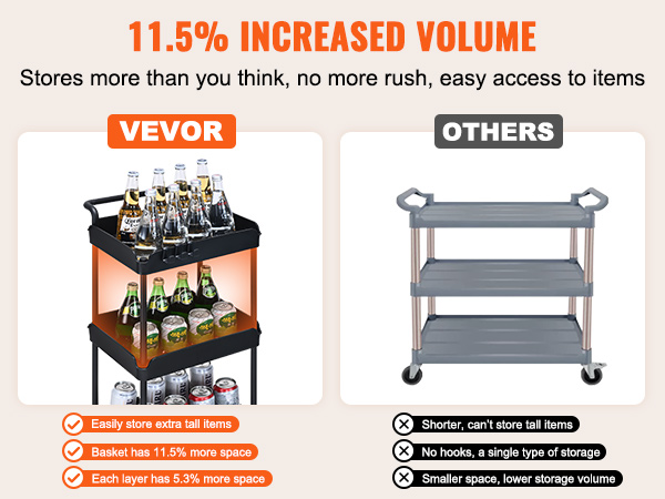 VEVOR rolling utility cart vs others, 11.5% increased volume, more space, hooks, and easy tall item storage.