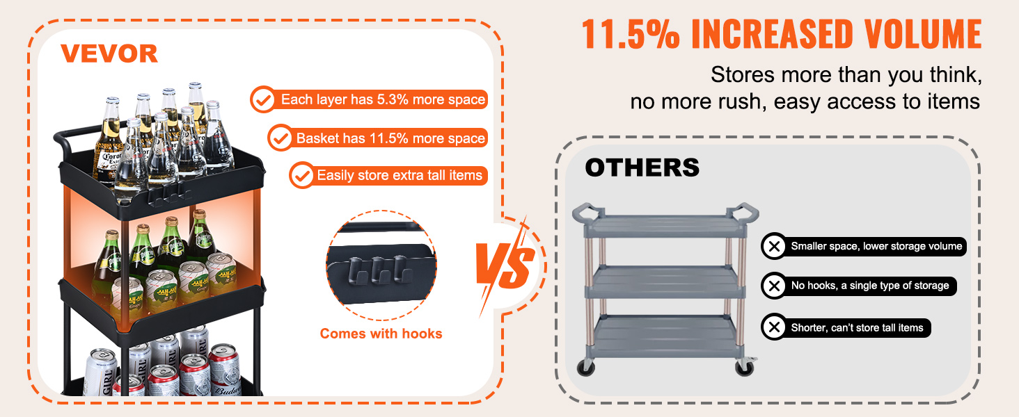 VEVOR rolling utility cart vs others, 11.5% increased volume, more space, hooks, and easy tall item storage.