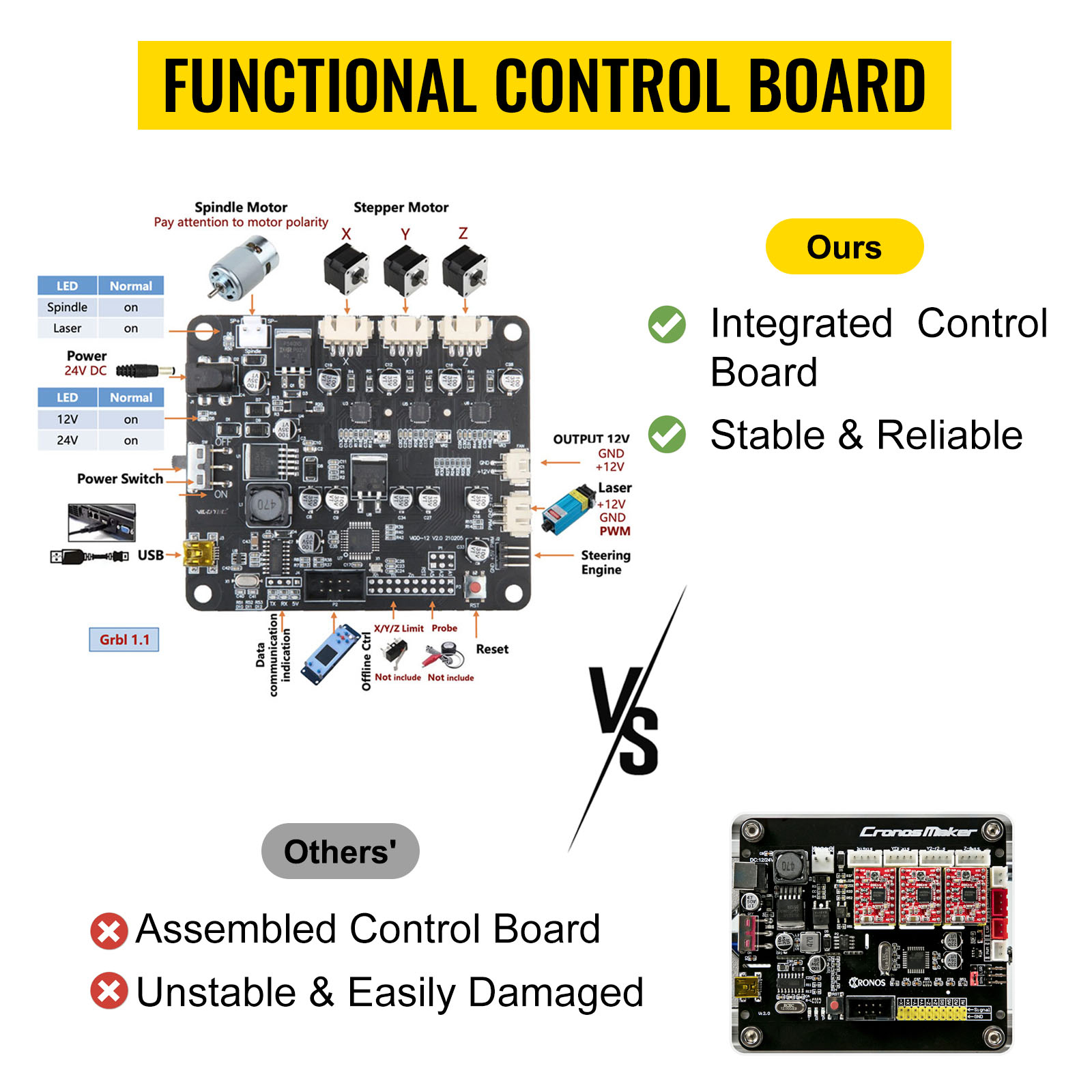 functional control board comparison: VEVOR cnc router machine board vs assembled board.