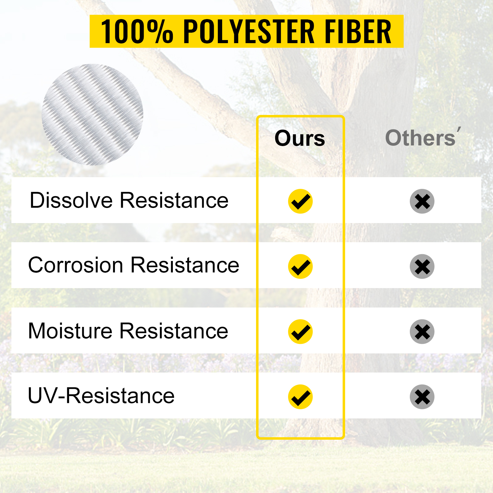 VEVOR polyester pull tape resists dissolve, corrosion, moisture, and uv better than others.