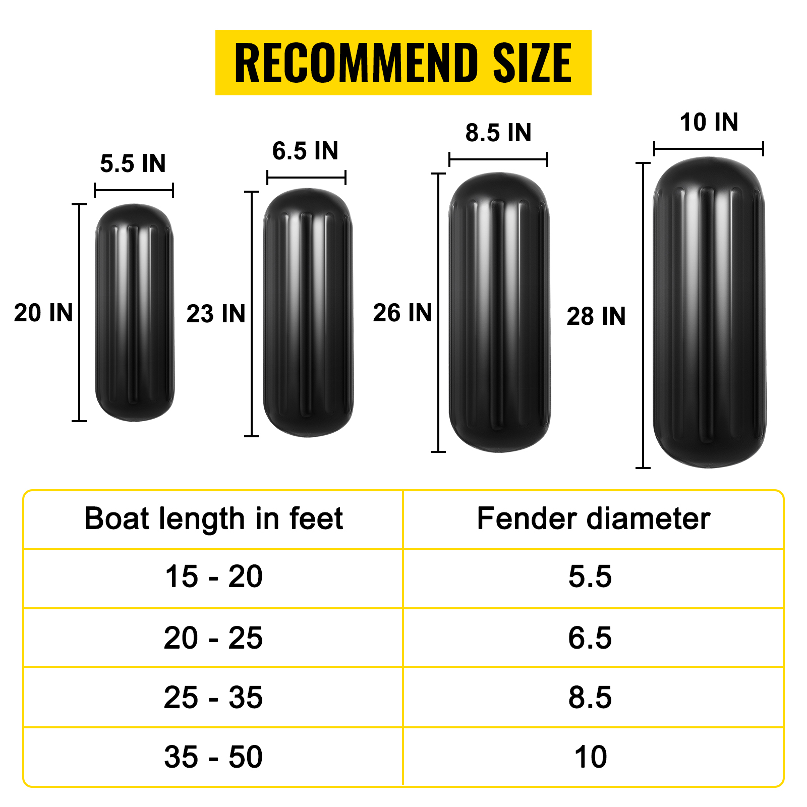 recommended sizes for VEVOR boat fenders with dimensions and boat length chart.