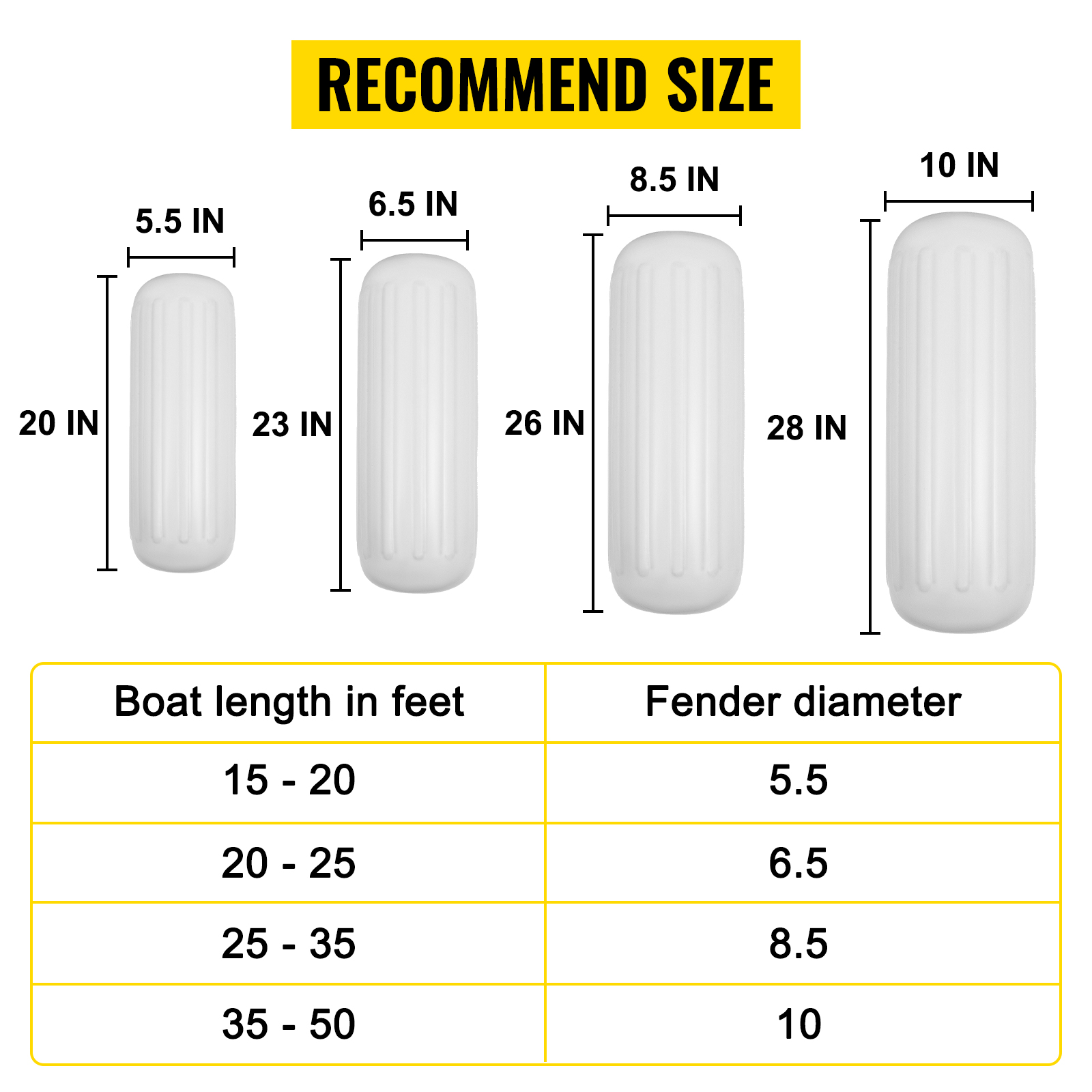 VEVOR boat fenders size chart for different boat lengths and fender diameters.