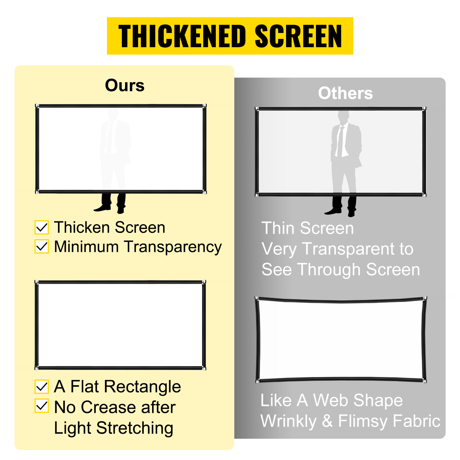 comparison of VEVOR projector screen with thickened minimal transparency and flat surface.