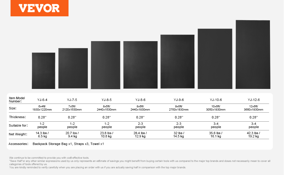 VEVOR exercise mat size and weight comparison chart, with accessories listed below.