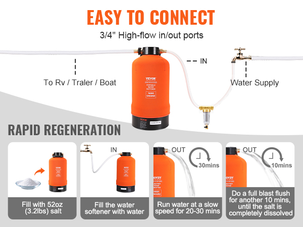 VEVOR rv water softener with easy connections and rapid regeneration instructions for rvs, trailers, and boats.