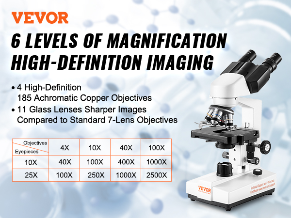 6 magnification levels, high-definition imaging VEVOR binocular compound microscope with 4 objectives and 11 lenses.