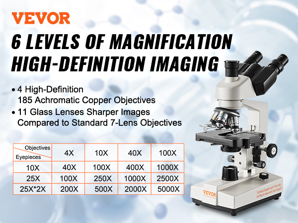 VEVOR trinocular microscope with 12 levels of magnification, 3 eyepieces, 4 hd objectives, and 11 glass lenses.
