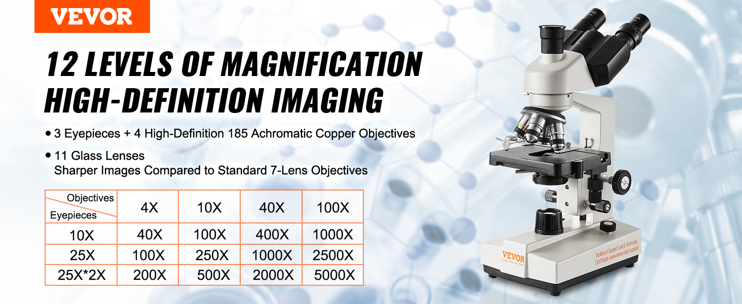 VEVOR trinocular microscope with 12 levels of magnification, 3 eyepieces, 4 hd objectives, and 11 glass lenses.