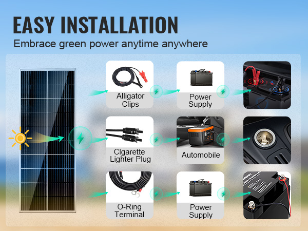 VEVOR solar panel kit shows easy installation steps for power supply and automobile connections.