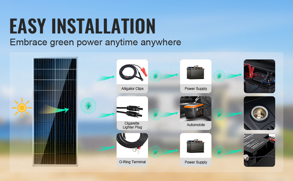 VEVOR solar panel kit shows easy installation steps for power supply and automobile connections.