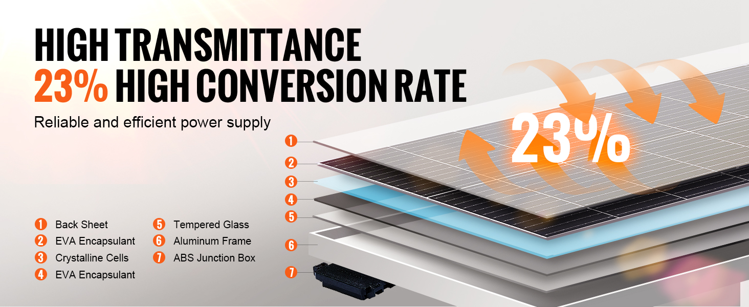 VEVOR monocrystalline solar panel kit with 23% high transmittance and conversion rate, multilayer design.