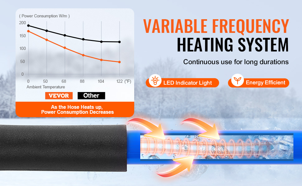 variable frequency heating system for VEVOR heated water hose with energy efficiency and led indicator light.