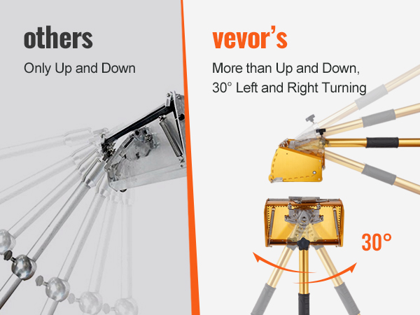 сравнение ручки для плоского ящика из гипсокартона VEVOR со стандартными ручками демонстрирует гибкость поворота на 30 градусов.