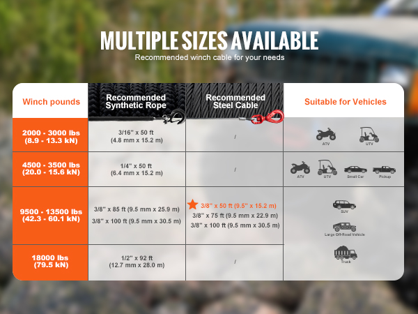 multiple sizes of VEVOR winch cable for atvs, utvs, cars, suvs, off-road vehicles, and trucks.