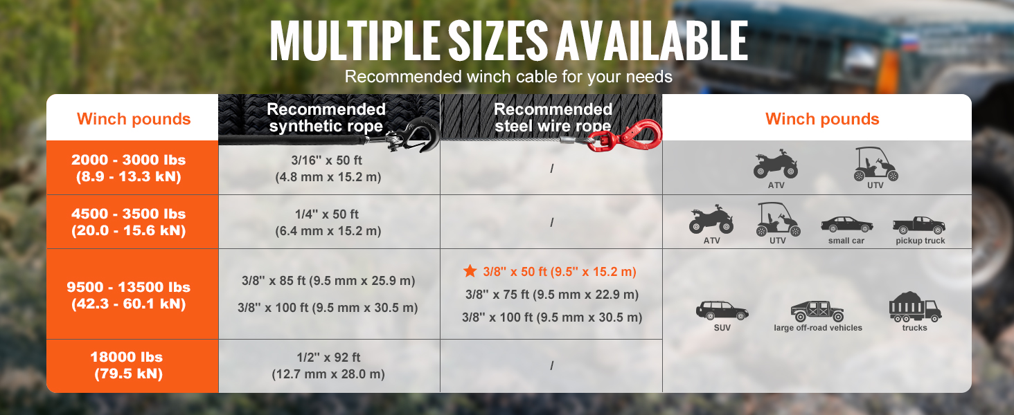 multiple sizes of VEVOR winch cable for atvs, utvs, cars, suvs, off-road vehicles, and trucks.