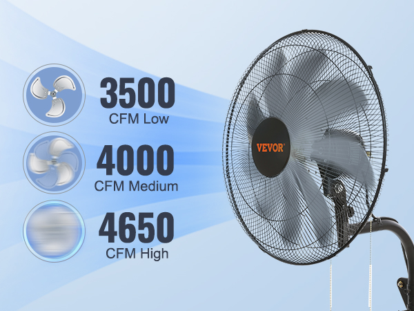 Настенный вентилятор VEVOR с настройками 3500, 4000 и 4650 cfm на светло-голубом фоне.