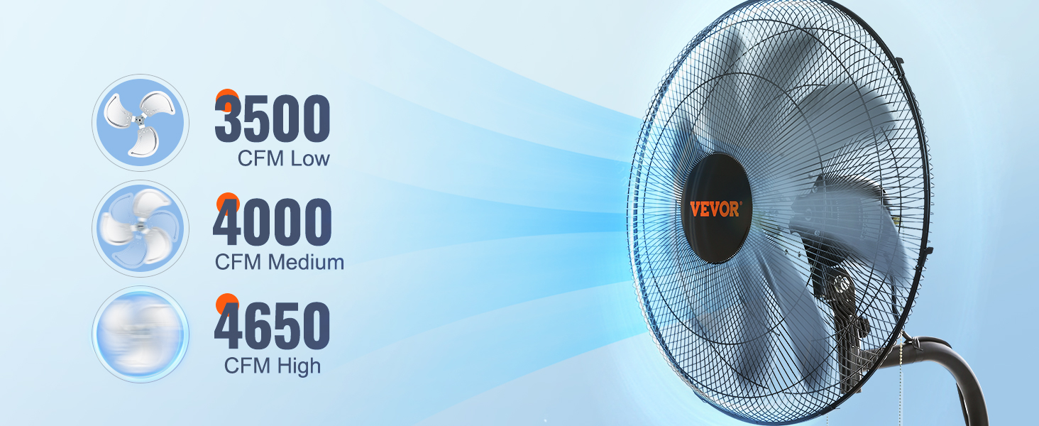 Настенный вентилятор VEVOR с настройками 3500, 4000 и 4650 cfm на светло-голубом фоне.