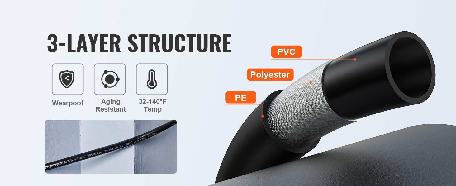 3-layer VEVOR pressure washer hose with wearproof, aging resistance, and wide temp range.