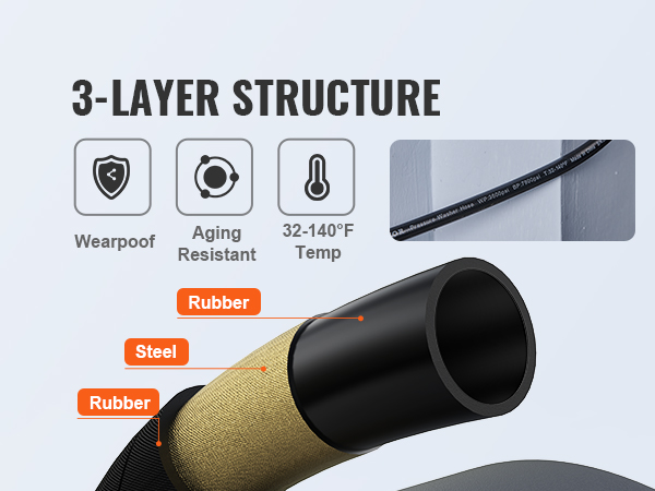 3-layer structure of VEVOR pressure washer hose with rubber, steel, and rubber layers illustrated.