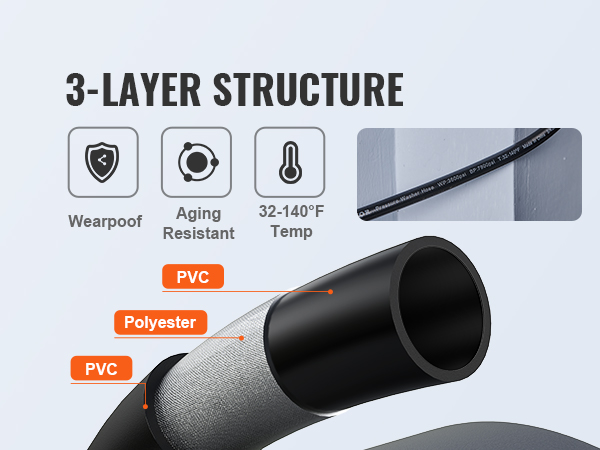 3-layer structure of VEVOR pressure washer hose with pvc and polyester, wearproof and aging resistant.