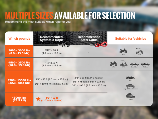 winch rope size chart for VEVOR synthetic winch rope, listing various vehicle suitability and rope specifications.