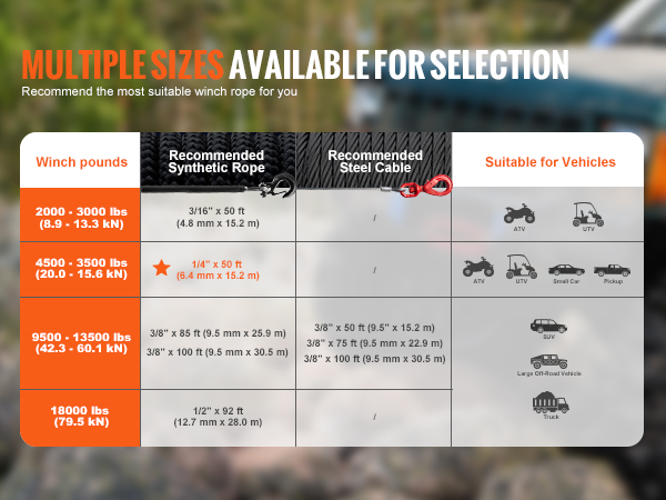 multiple winch rope sizes chart for atv, utv, small car, pickup, suv, large off-road vehicle, truck. VEVOR synthetic winch rope.