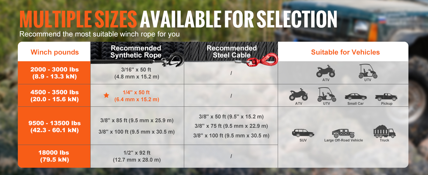 multiple winch rope sizes chart for atv, utv, small car, pickup, suv, large off-road vehicle, truck. VEVOR synthetic winch rope.