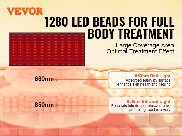VEVOR red light therapy mat for full body treatment with 1280 led beads and dual wavelengths (660nm, 850nm).