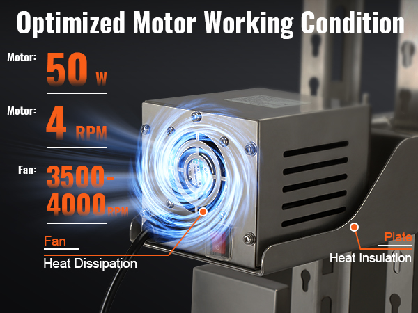 optimized 50w motor and 3500-4000 rpm fan ensure efficient heat dissipation in VEVOR rotisserie grill.
