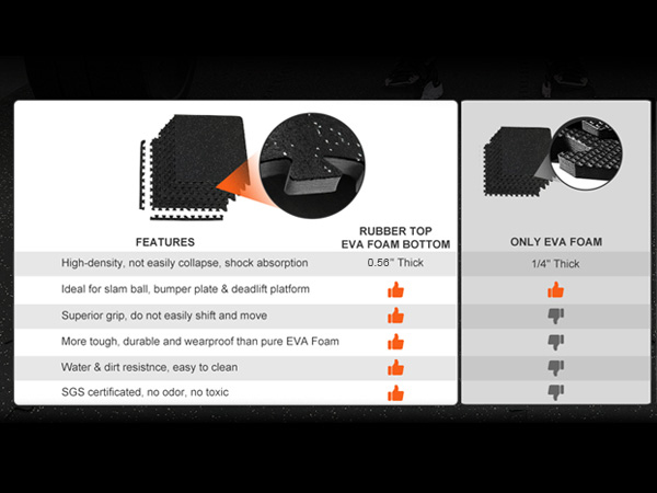 VEVOR sporta zāles grīdas paklājiņu salīdzināšanas tabula, kurā parādītas dažādu materiālu īpašības un priekšrocības.