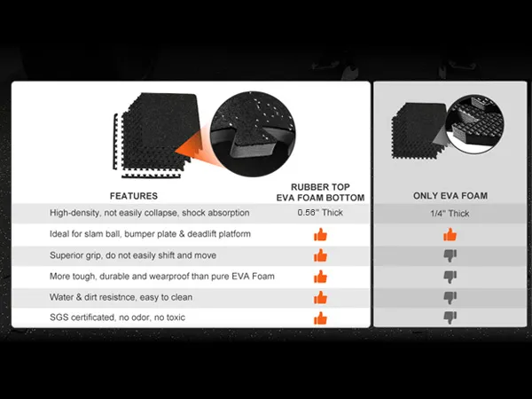 VEVOR gym floor mats comparison chart highlighting rubber top eva foam advantages over only rubber and eva foam.