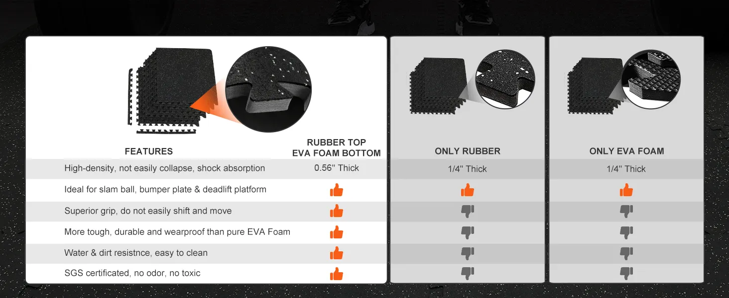 VEVOR gym floor mats comparison chart highlighting rubber top eva foam advantages over only rubber and eva foam.