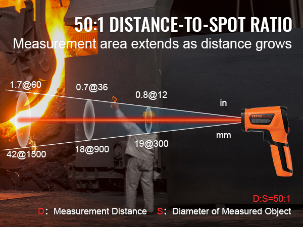 VEVOR infrared thermometer highlighting 50:1 distance-to-spot ratio for precise temperature measurement.
