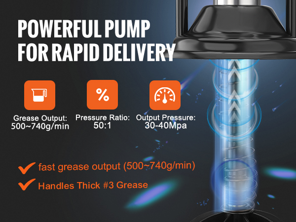 powerful pump for rapid delivery suitable for 0-3# grease. 500-740g/min output, 50:1 ratio, 30-40mpa pressure.