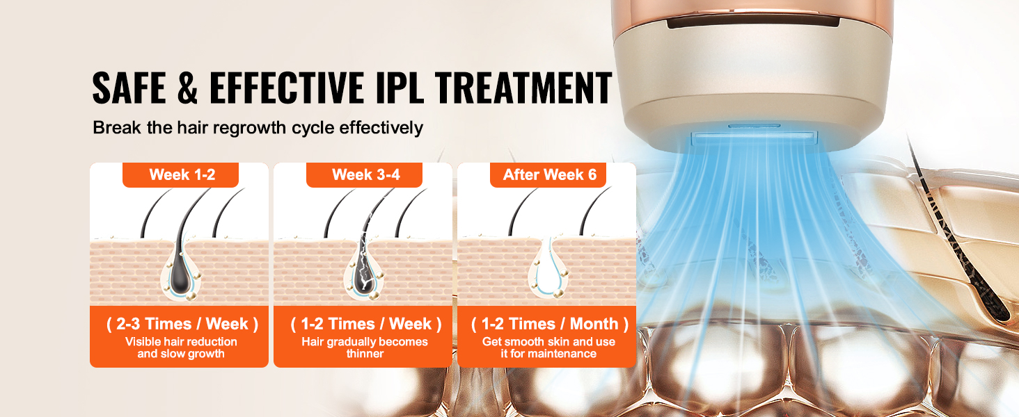 safe and effective ipl treatment by VEVOR ipl hair removal, breaking the hair regrowth cycle.
