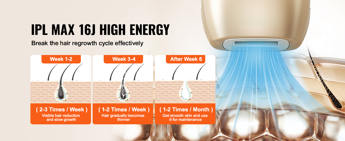 VEVOR ipl hair removal device demonstrating hair reduction process over weeks.
