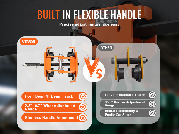VEVOR manual trolley vs. competitor, flexible handle, adjustable for i-beam/h-beam, easy adjustments.