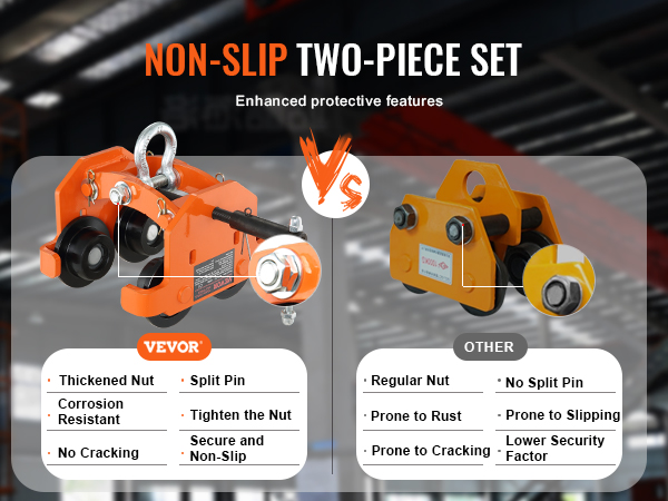 VEVOR manual trolley vs competitor, highlighting non-slip, corrosion-resistant, secure features.