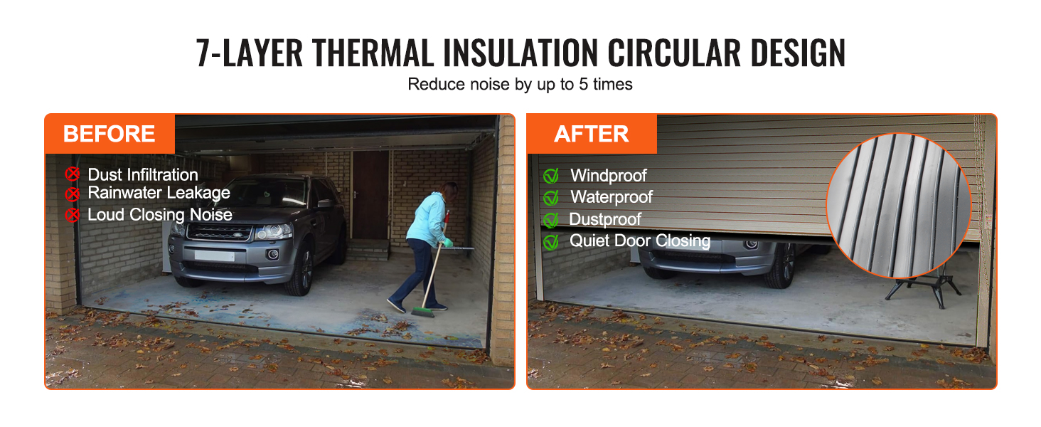 VEVOR garage door seals before and after showcasing dustproof, waterproof, and quiet door closing features.