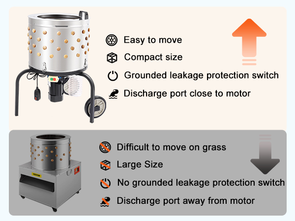 new VEVOR chicken plucker: compact, easy to move, with grounded leakage protection and close discharge port.
