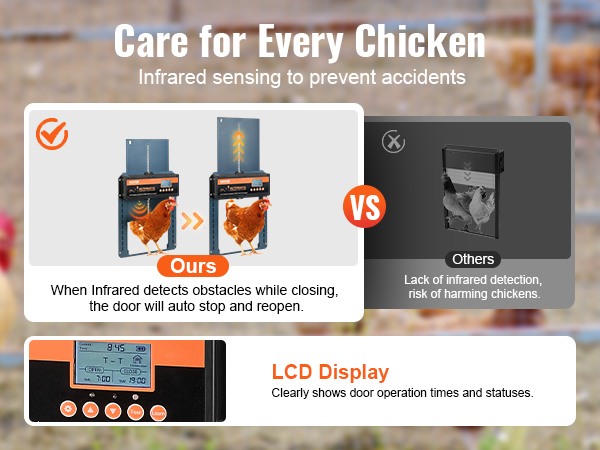 VEVOR automatic chicken coop door with infrared sensors and lcd display ensures safety for chickens.