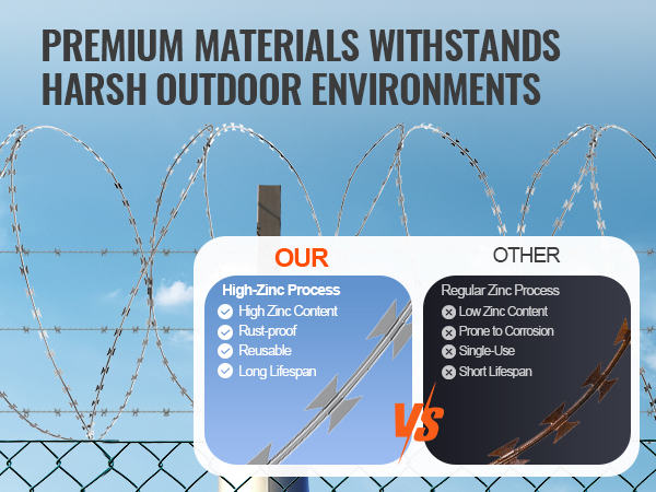 VEVOR razor wire fence comparison highlighting high zinc content, rust-proof and reusable properties.