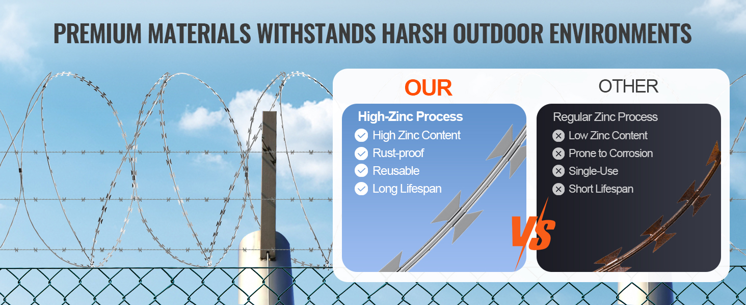 VEVOR razor wire fence comparison highlighting high zinc content, rust-proof and reusable properties.