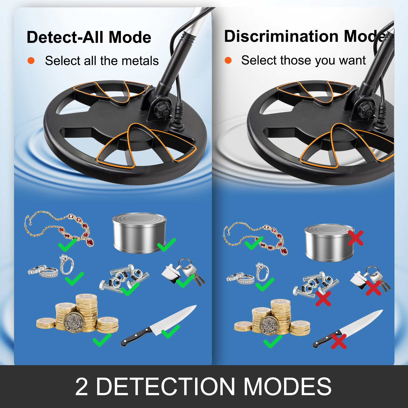 VEVOR waterproof metal detector with detect-all and discrimination modes for accurate metal sensing.