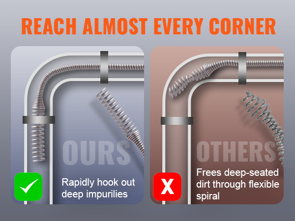 comparison of VEVOR drain auger reaching deep impurities vs. others showing flexible spiral.