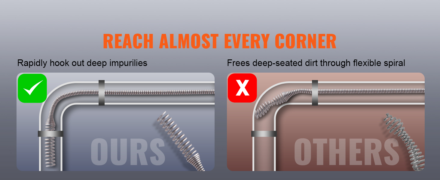 comparison of VEVOR drain auger reaching deep impurities vs. others showing flexible spiral.