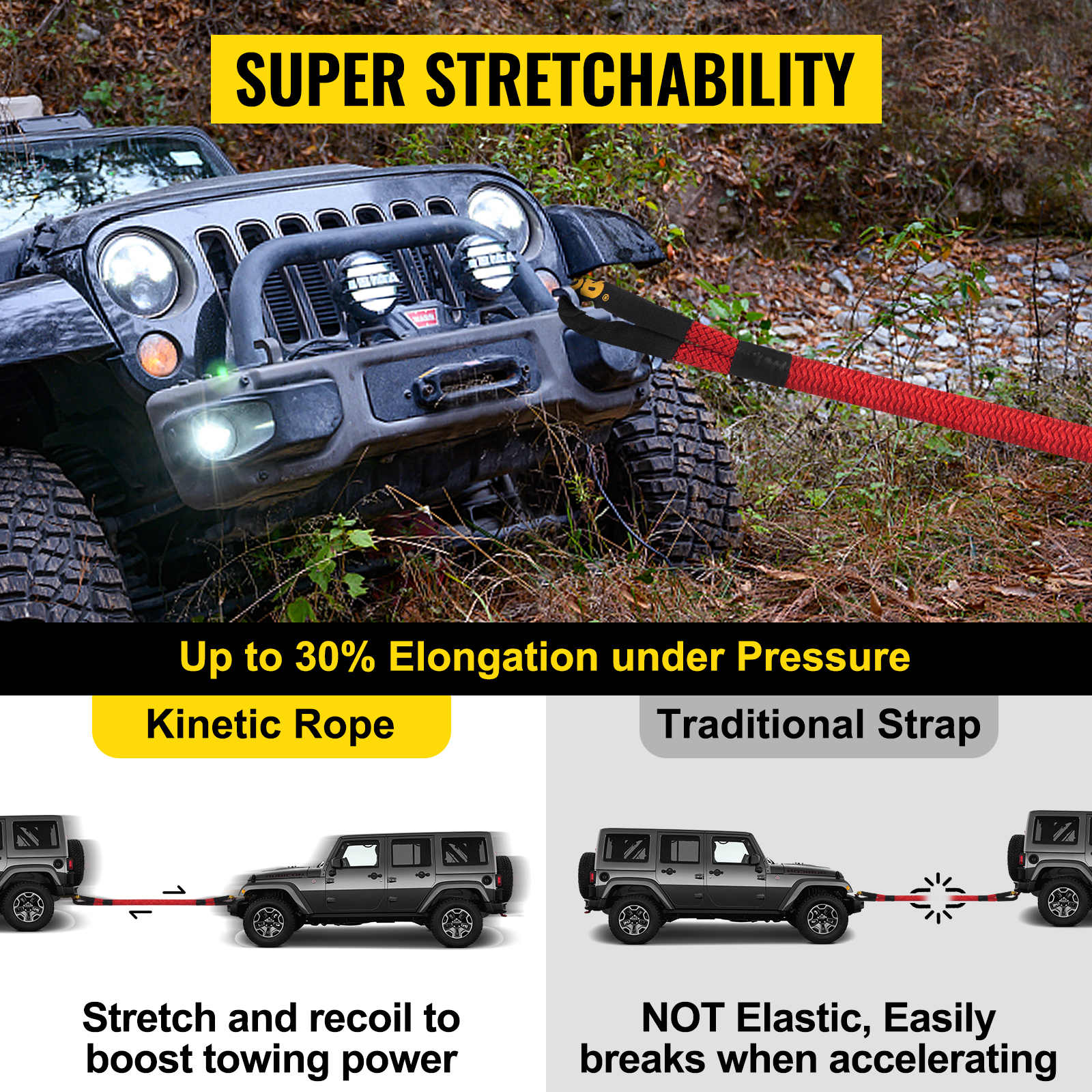 VEVOR recovery tow rope showcasing super stretchability and comparing kinetic rope vs. traditional strap.